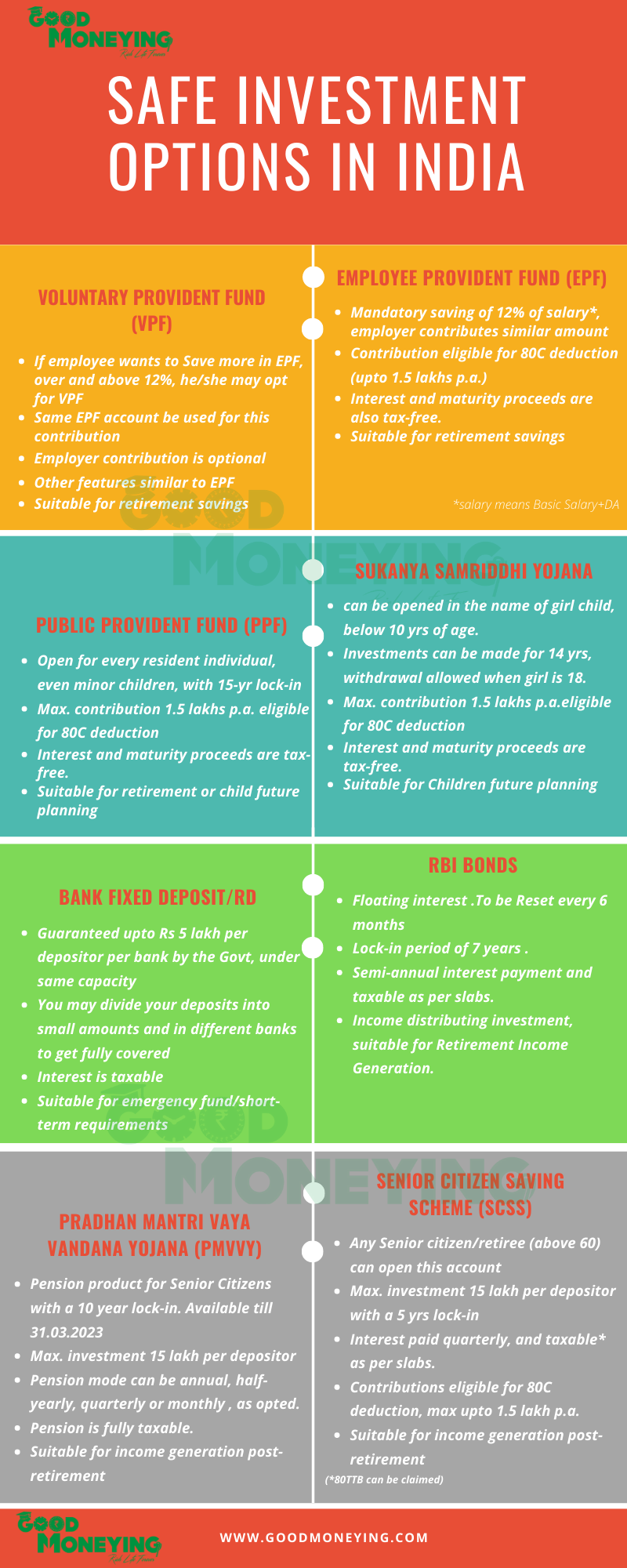 NRI investment: Best NRI investment options in India - The misconception | The Economic Times