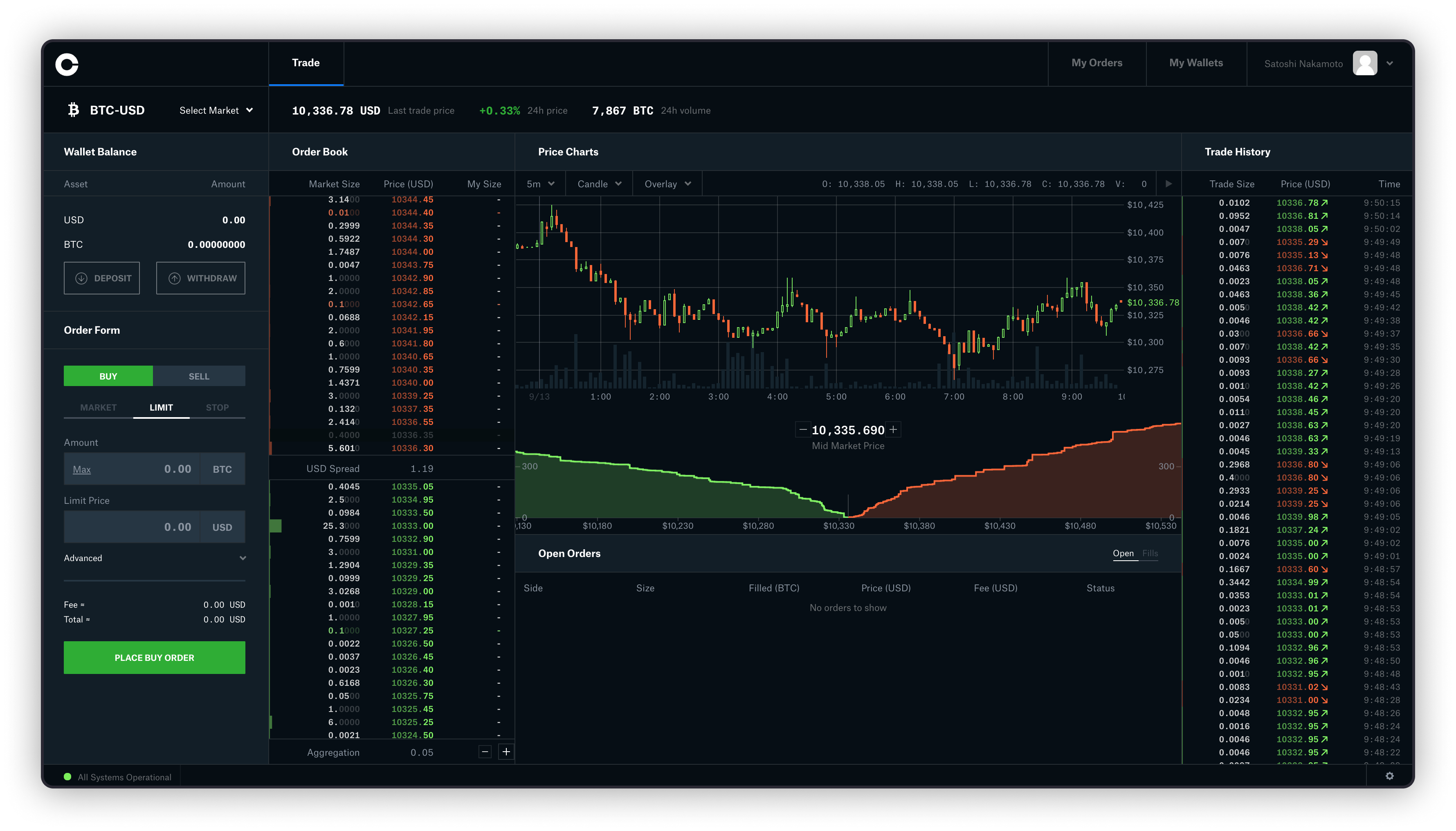 GDAX Review: Learn What is GDAX and How to Use GDAX