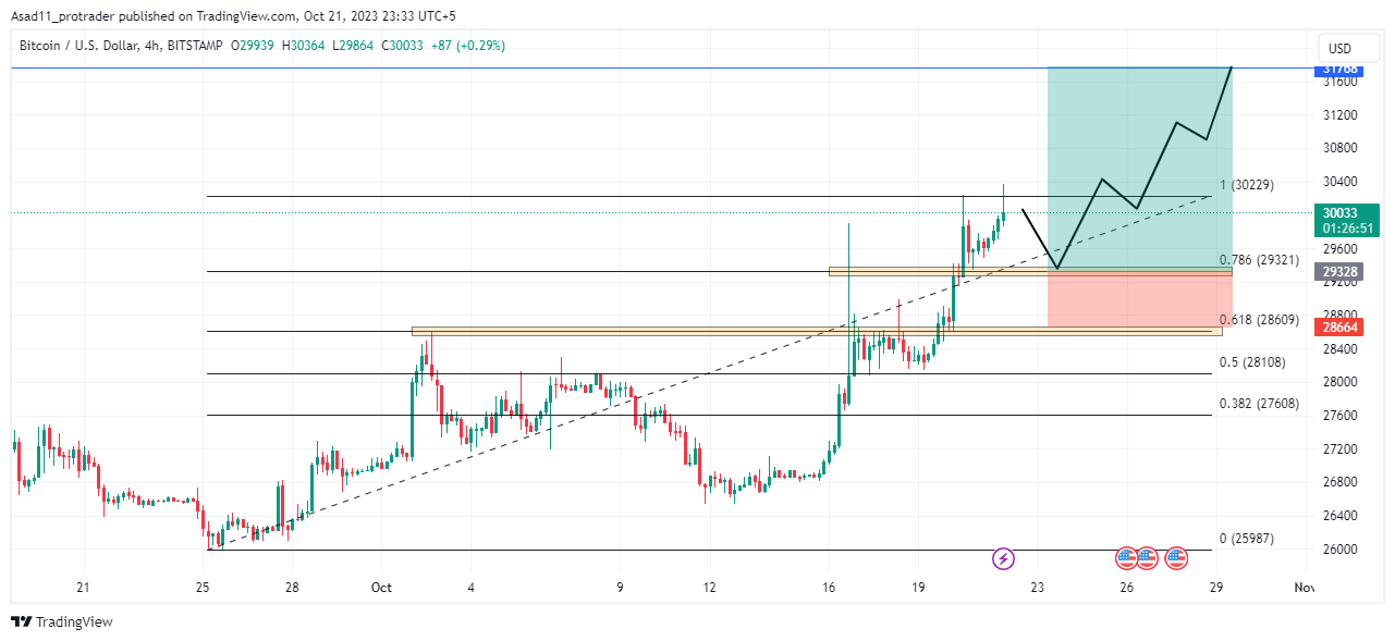 Bitcoin USD (BTC-USD) price history & historical data – Yahoo Finance