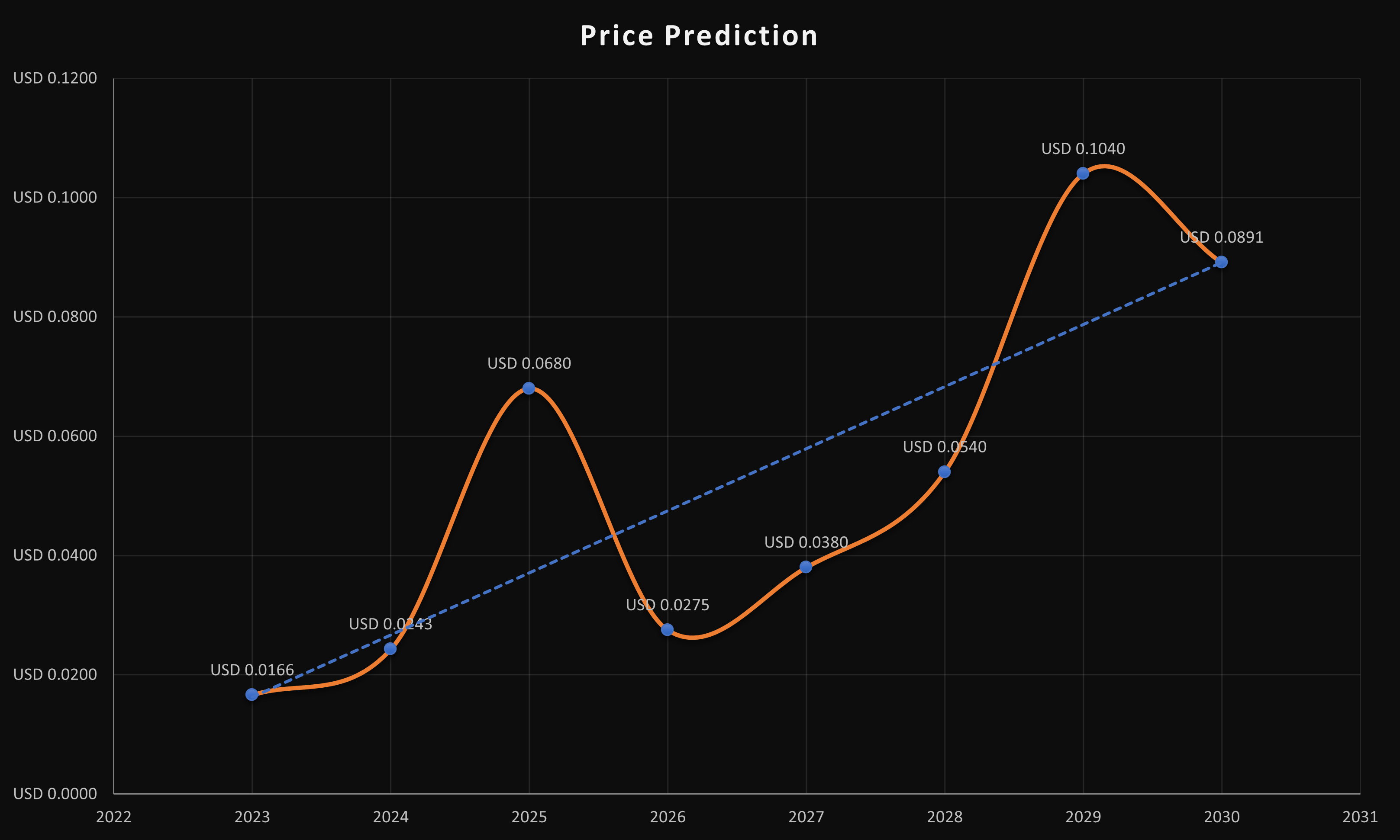 Sweat Economy Price Today - SWEAT Coin Price Chart & Crypto Market Cap