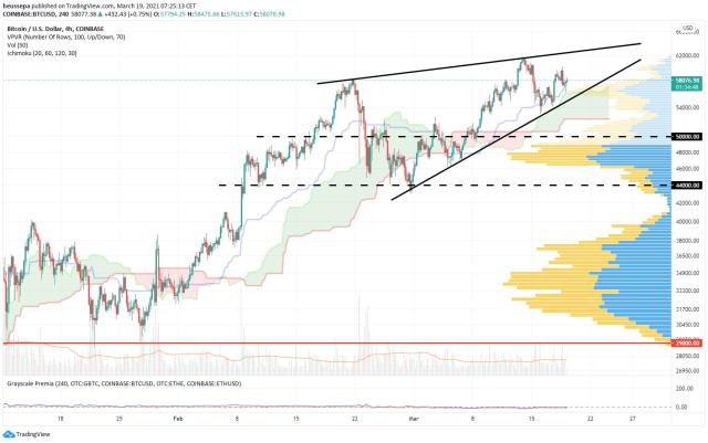 Bitcoin Price (BTC), Market Cap, Price Today & Chart History - Blockworks