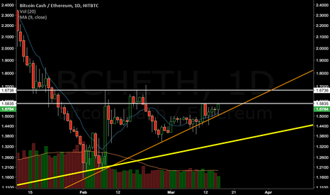 Bitcoin Cash ETH (BCH-ETH) Price, Value, News & History - Yahoo Finance