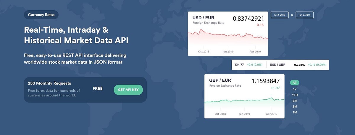 Exchange Rates API