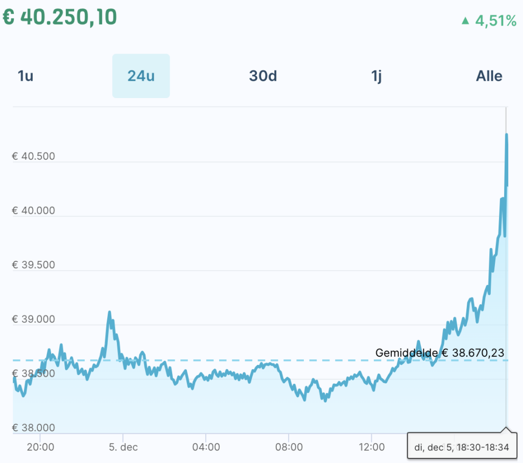 40 Bitcoins (BTC) to US Dollars (USD) - Currency Converter