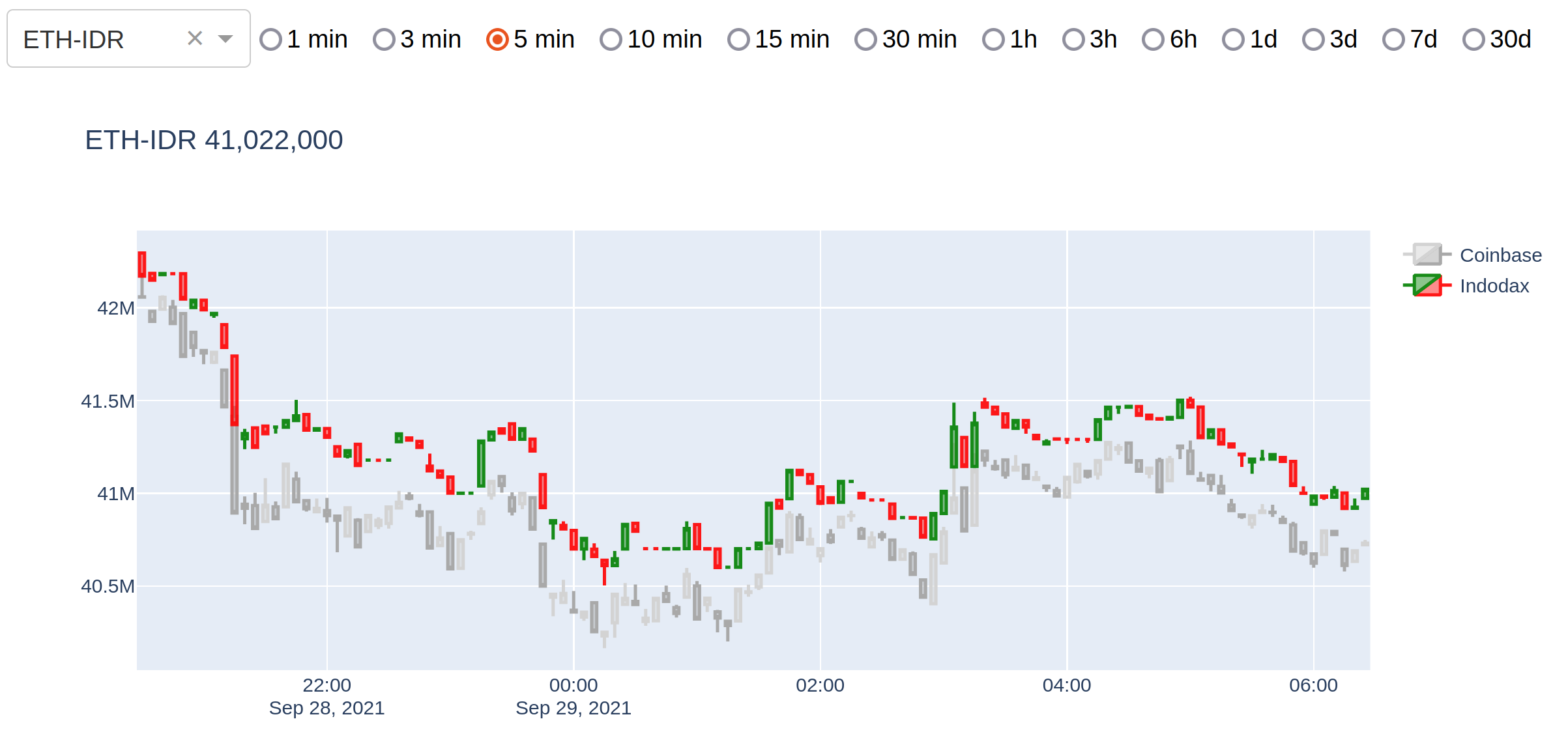 Build a Bitcoin Price Tracker with Python and BS4