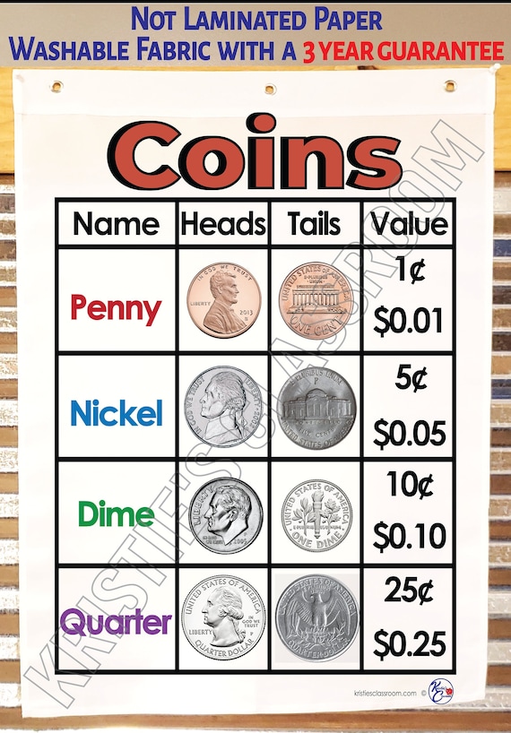 Old Coin Value Picture Index