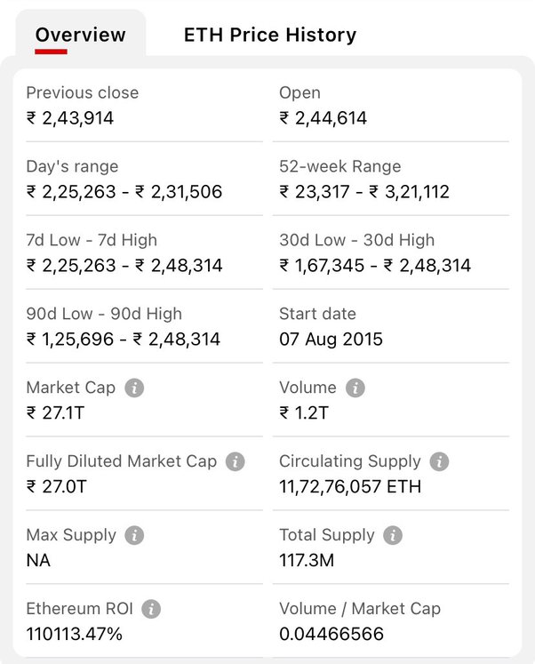 Convert 1 ETH to INR - Ethereum price in INR | CoinCodex