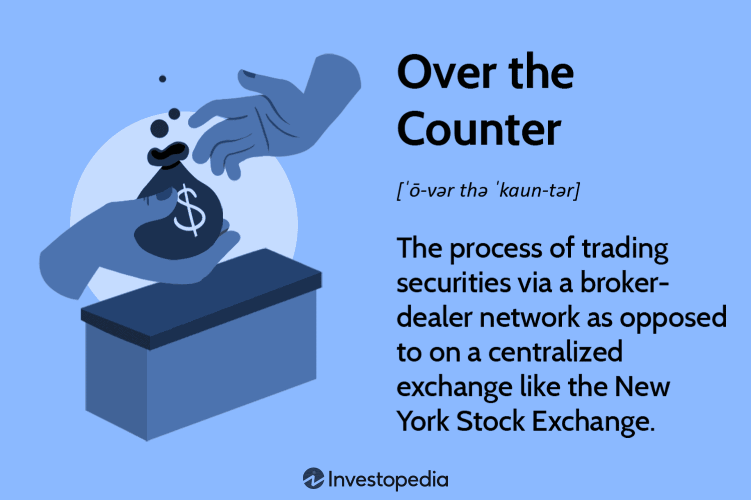 Over-the-Counter (OTC) Markets: Trading and Securities