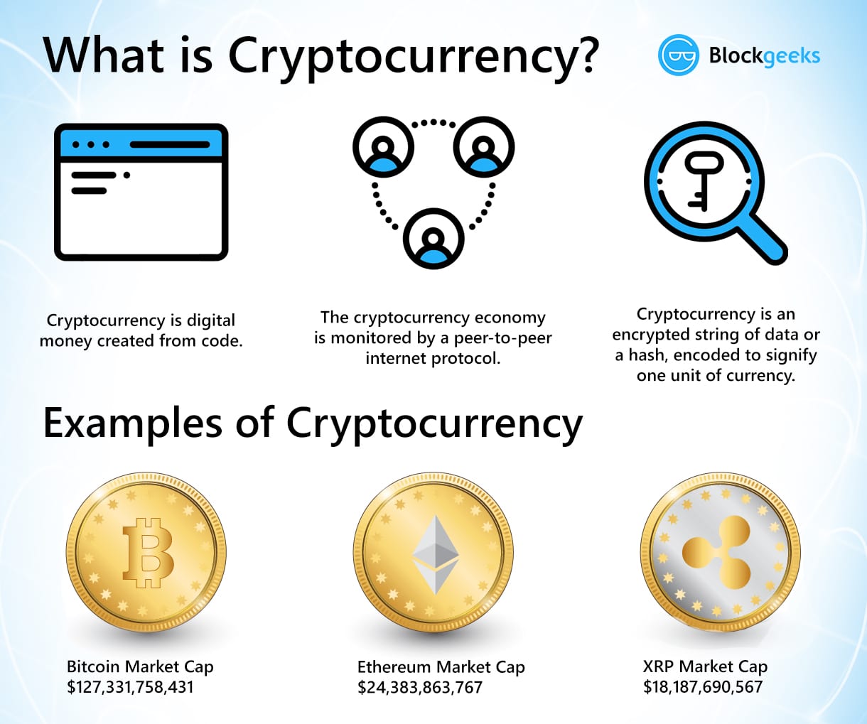 Crypto Explained - coinlog.fun