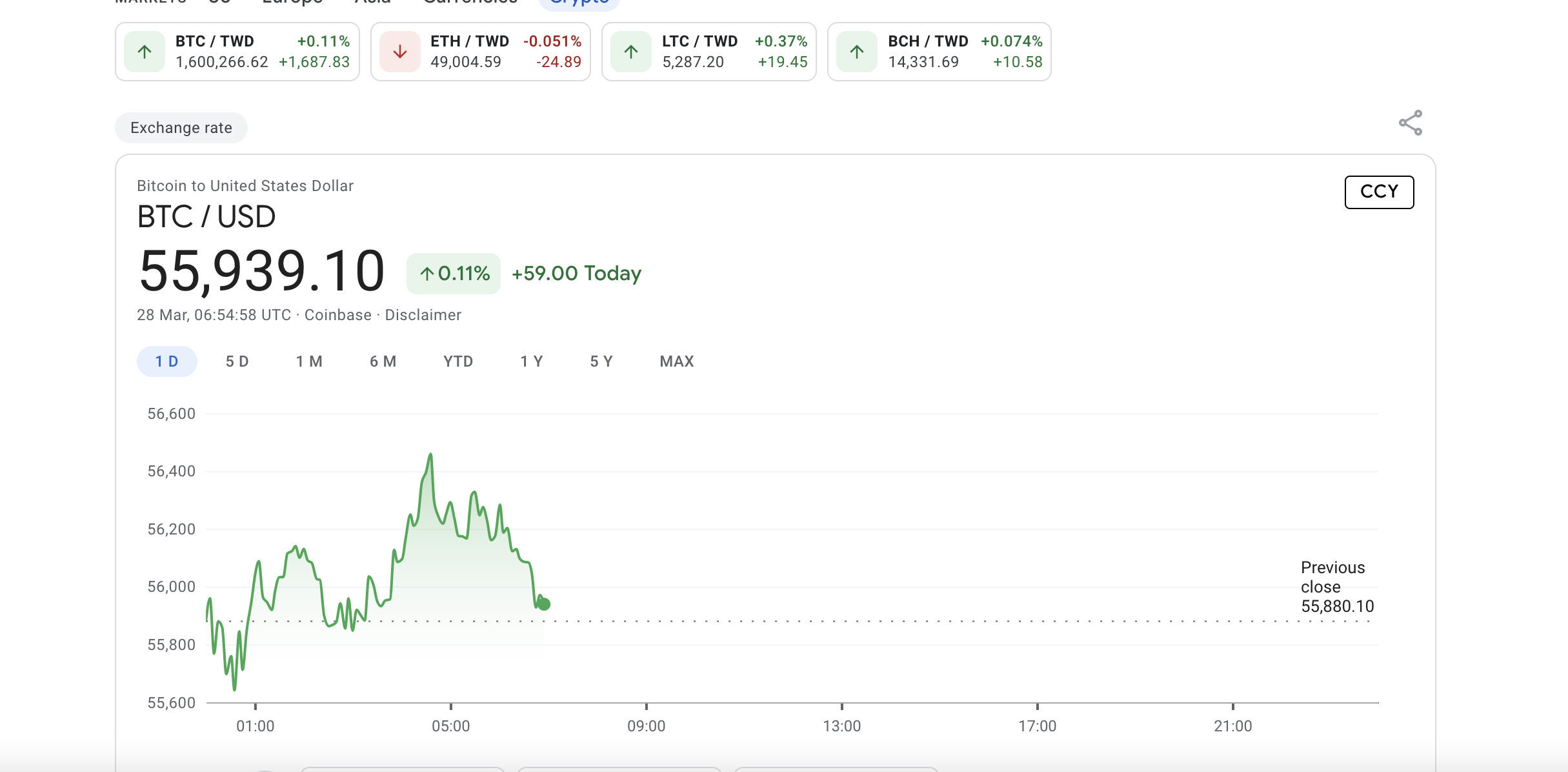 BTCUSD - Bitcoin - USD Cryptocurrency Price History - coinlog.fun