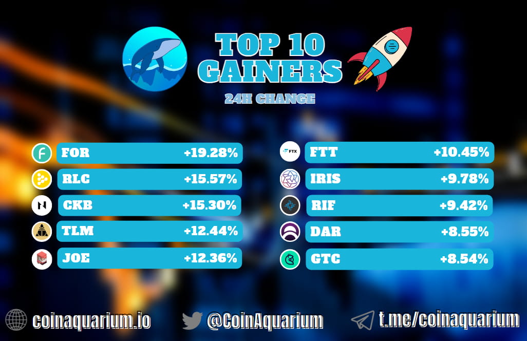 Top 10 cryptocurrencies