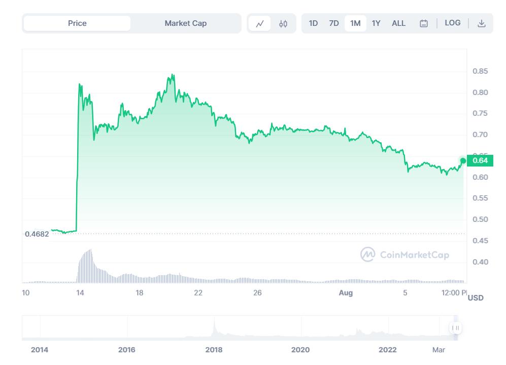 Ripple News, Ripple Price & XRP Latest - NewsNow