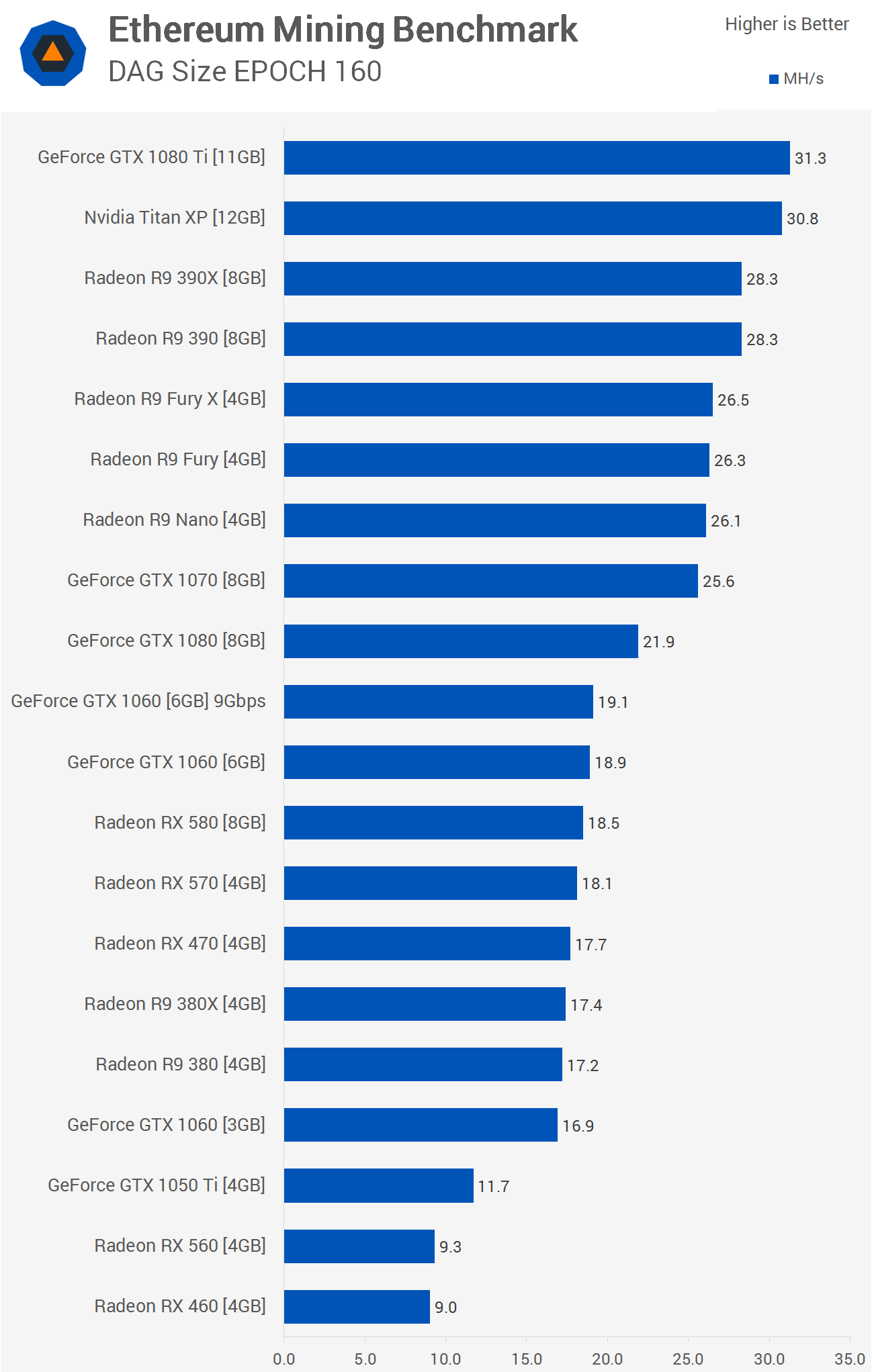 A Crypto Mining GPU for Professionals | NVIDIA