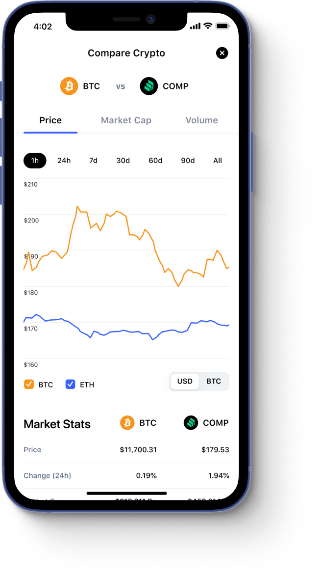 Coinranking | Cryptocurrency Price List - Top 50 Coins Today