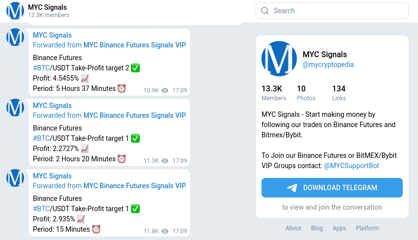 Top 5 Free Crypto Signals Groups on Telegram - Mycryptopedia