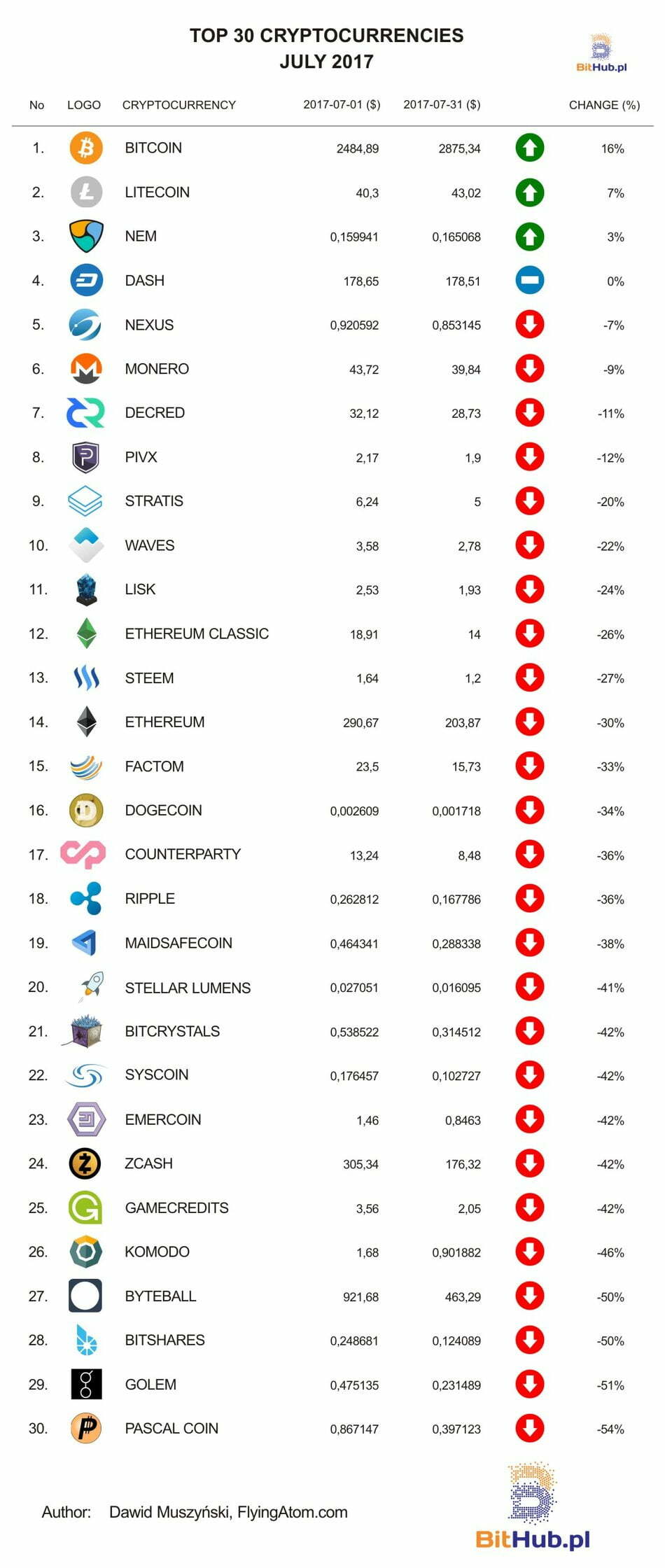 Top All Cryptocurrencies List | Screener - Yahoo Finance