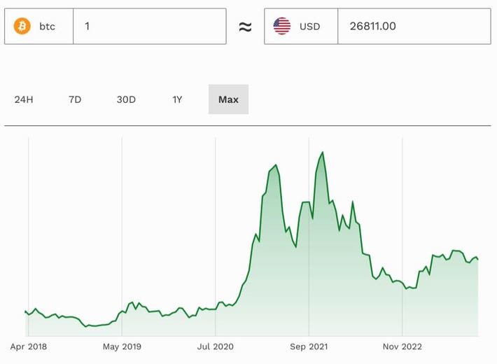 Warren Buffett's Berkshire Hathaway Makes a $1 Billion Move On This Crypto Stock