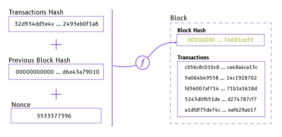 Bitcoin Mining: Complete Guide in Simple Words []