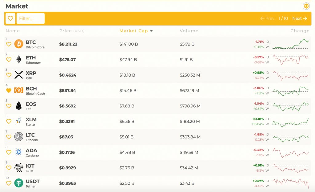 10 Best Crypto Staking Platforms: List of the Top Places to Stake Crypto in 