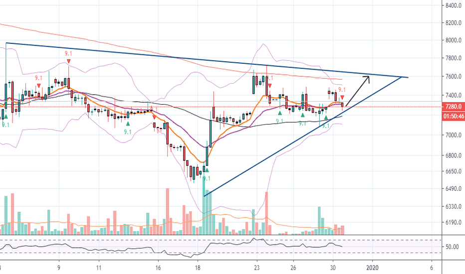 USD to BTC - Convert $ US Dollar to Bitcoin