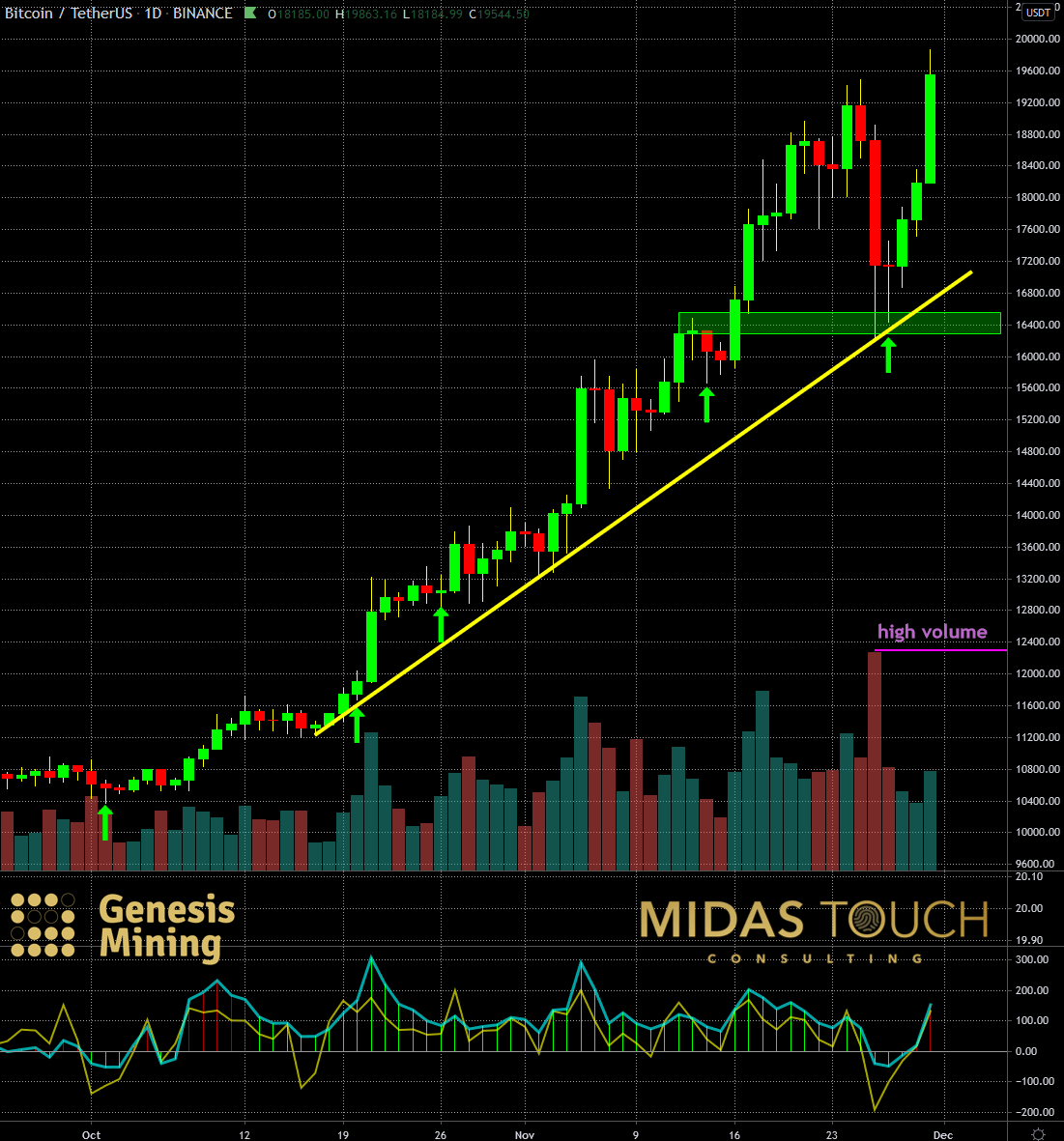 Unlock Crypto Chart Trends with the Best Crypto Charting Tool