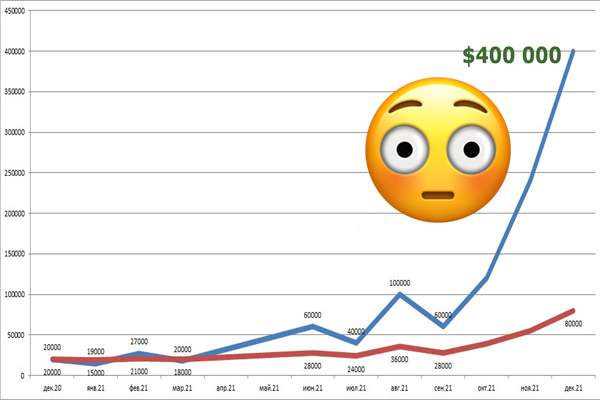 These Are Top Bitcoin (BTC) Price Predictions for 