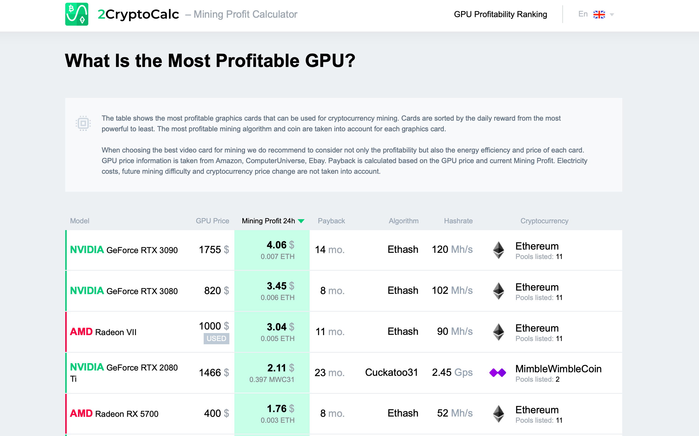 Bitcoin Mining Profit Calculator