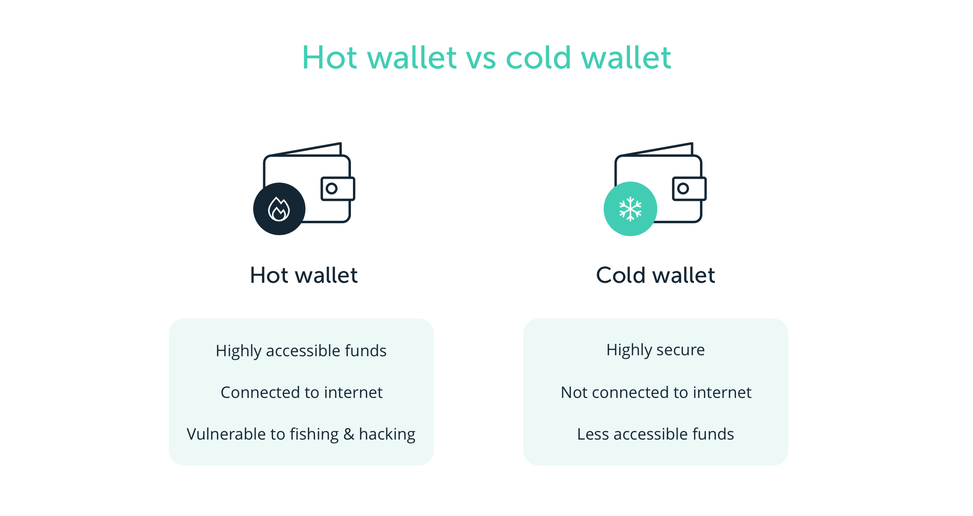 Cold Wallet Meaning | Ledger