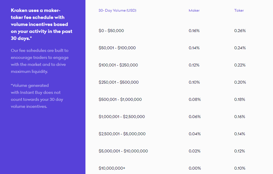 Licensed Crypto Exchanges in Europe