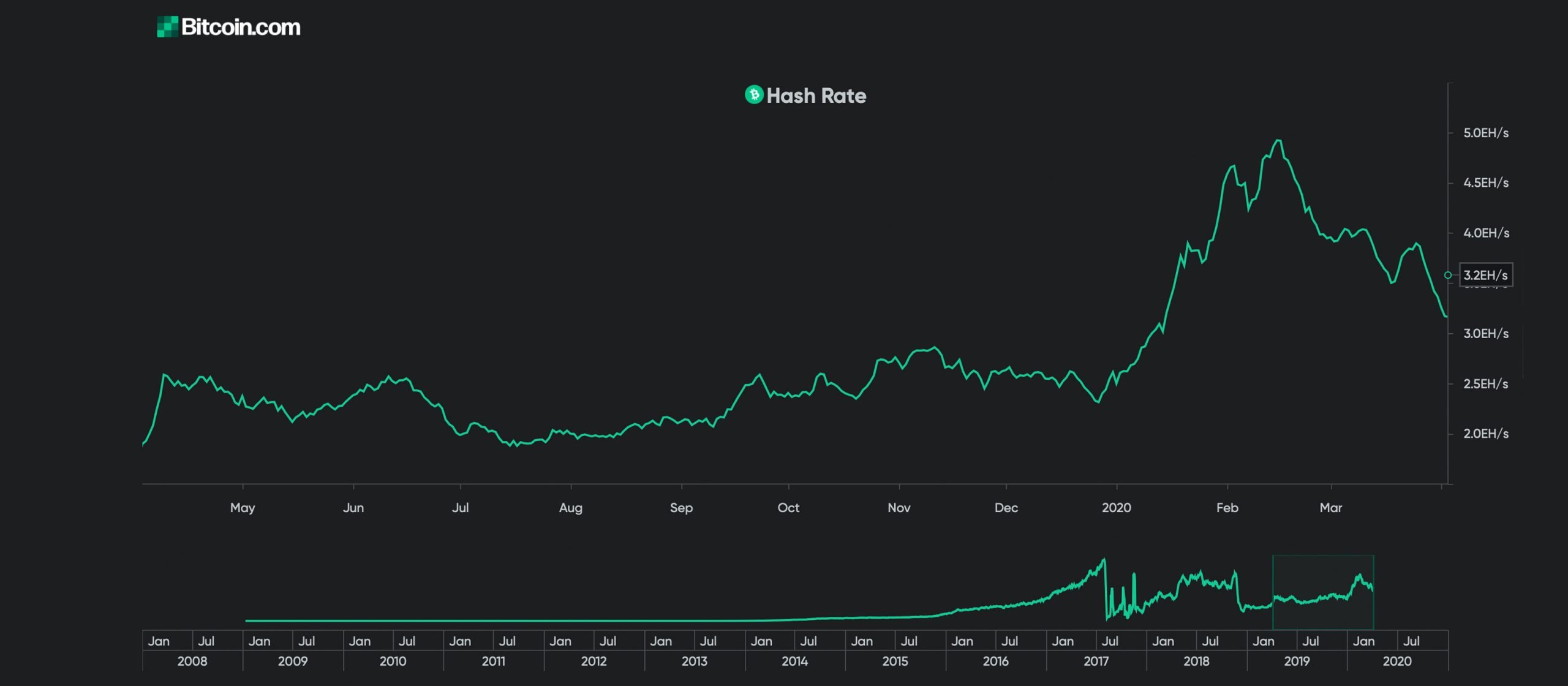 Bitcoin Cash (BCH) Price Prediction - 