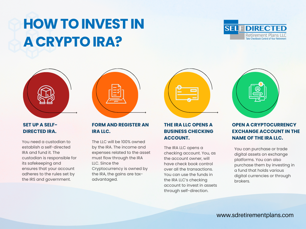 Self-Directed IRA and Bitcoin | BitIRA®