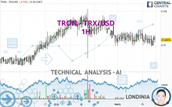 TRON (TRX/USD): Technical Analysis Chart | TRXUSD | | MarketScreener