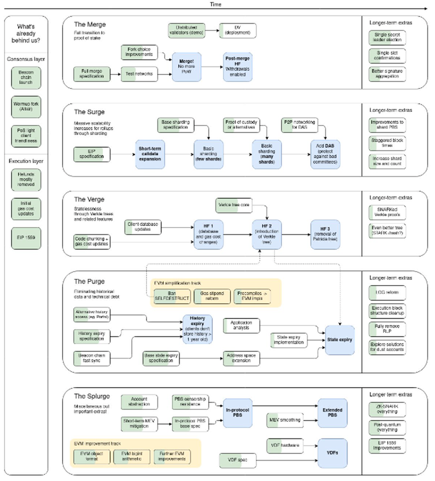 Conclusion And Future Outlook For Ethereum - FasterCapital