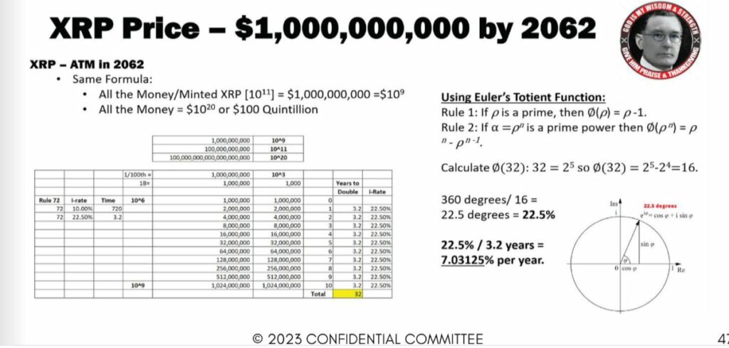 XRP Fair Value Ranges from $ to $,, Research Finds