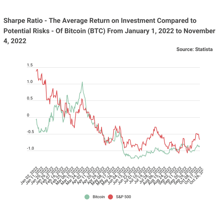 Bitcoin (BTC-USD) - Stock Analysis | PortfoliosLab