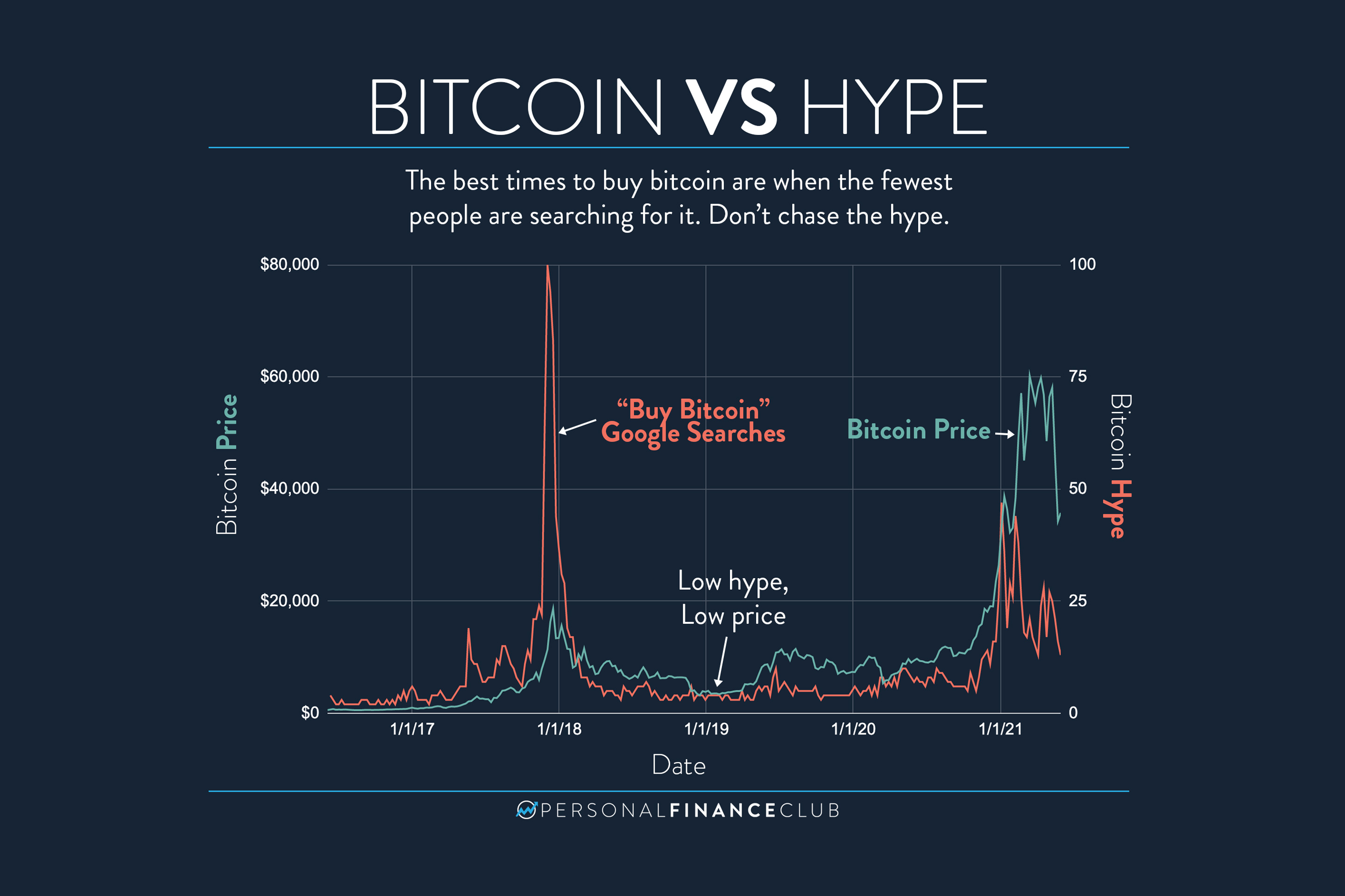 How To Buy Bitcoin With the Lowest Fees in | Beginner’s Guide