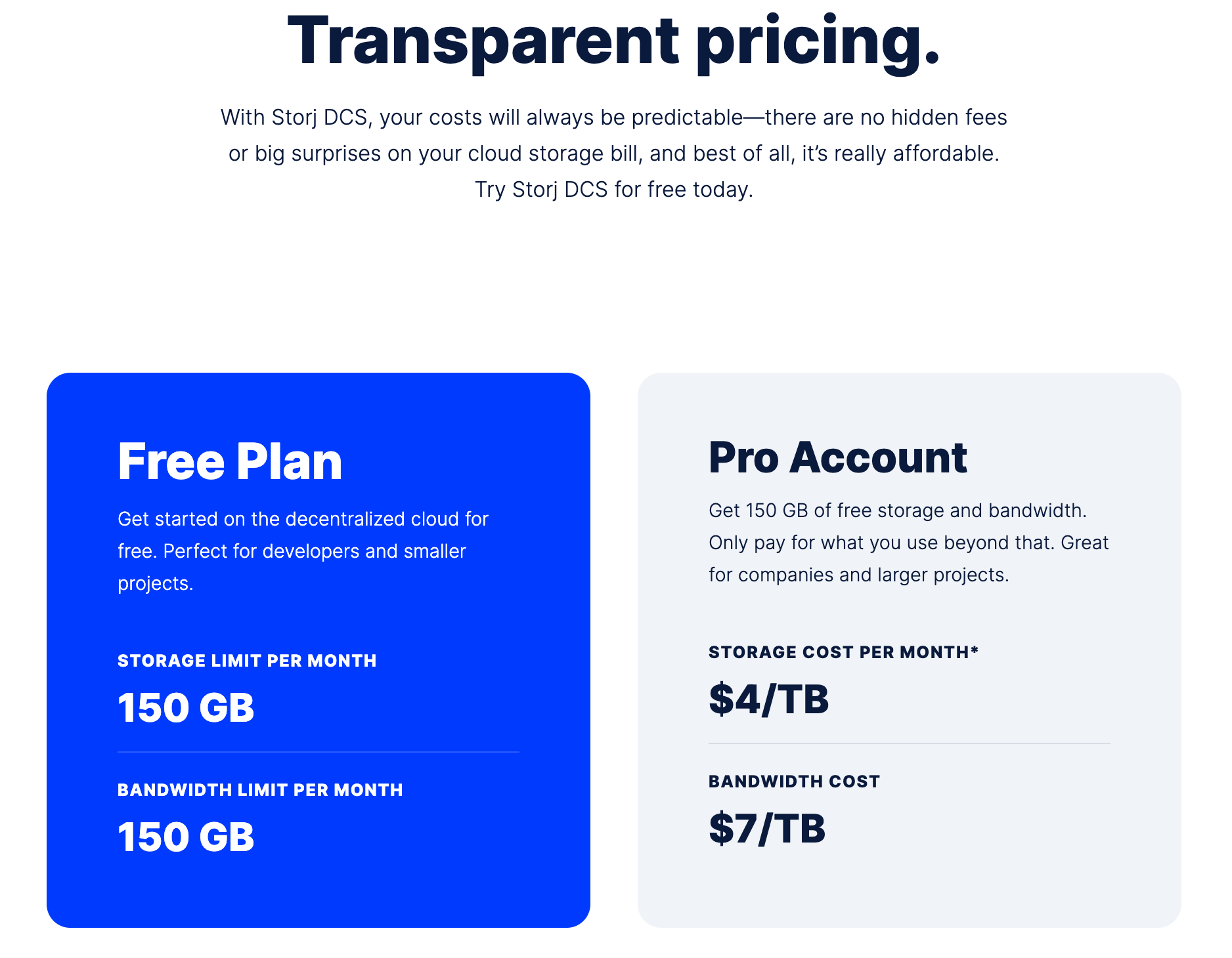 Storj Price Today - STORJ Price Chart & Market Cap | CoinCodex