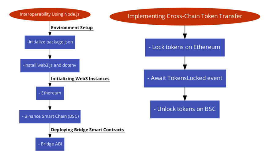 binance vs binance-node-api vs node-binance-api | npm trends