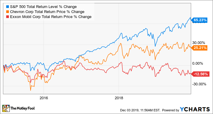 Exxon Mobil Stock Price and Chart — NYSE:XOM — TradingView — India