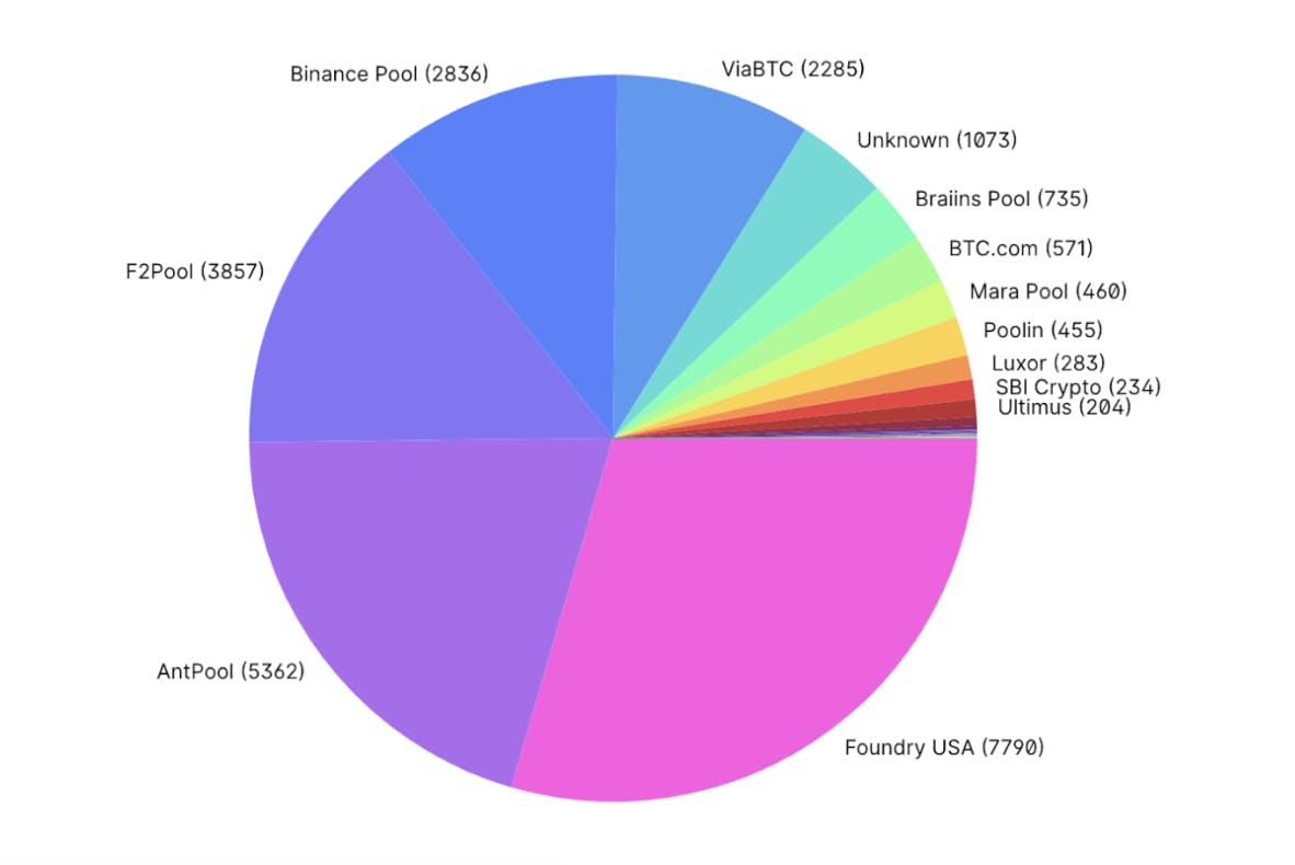 Altcoin Mining Pool for GPU and ASIC - 2Miners