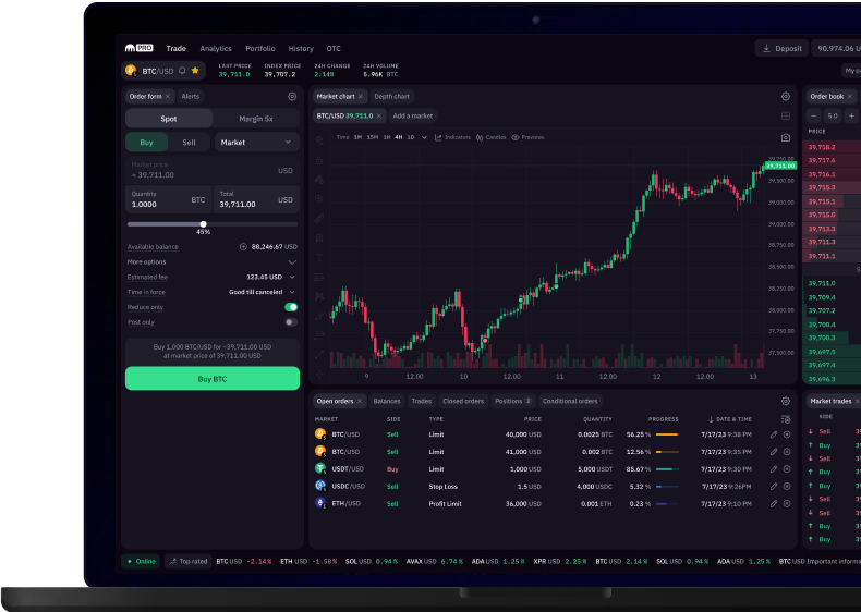 BTC to USD | How much is Bitcoins in USD