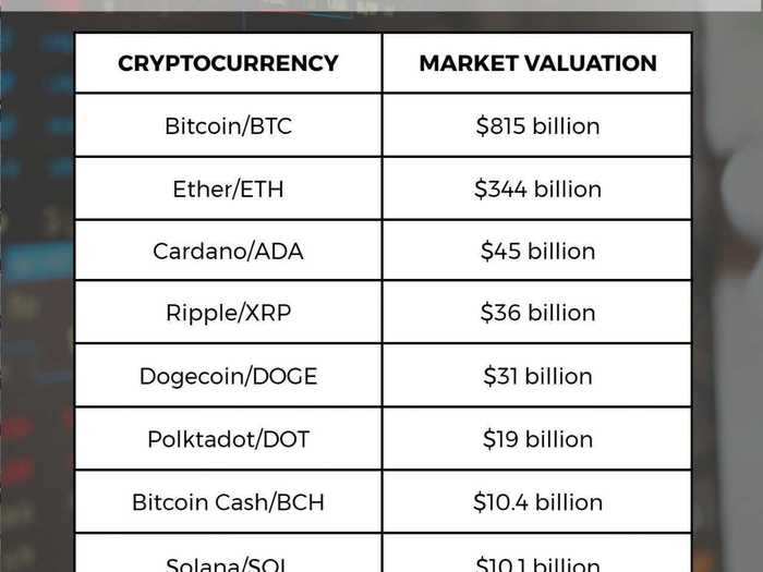 Best Crypto to Buy Now