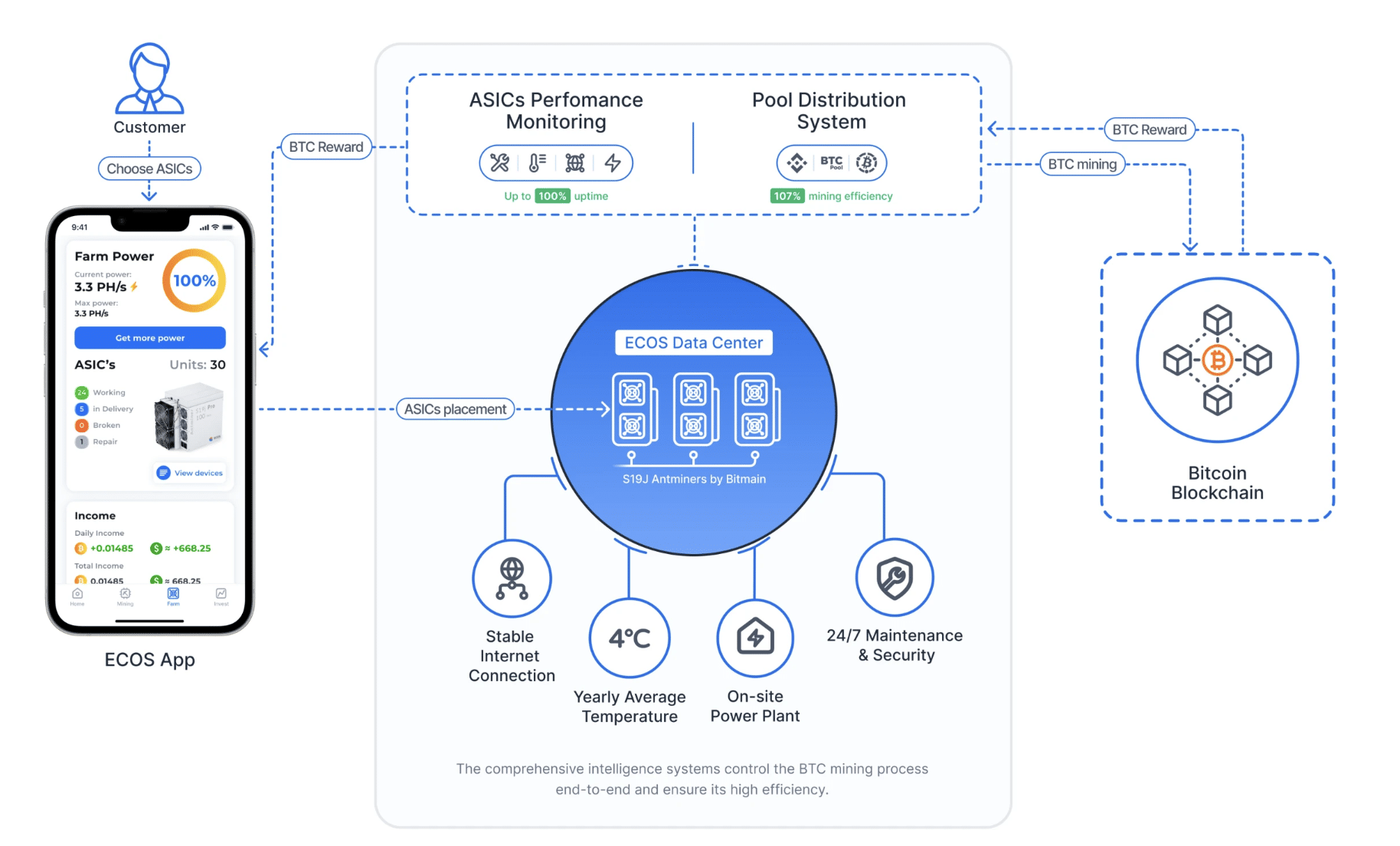 Cloud Mining - CoinDesk