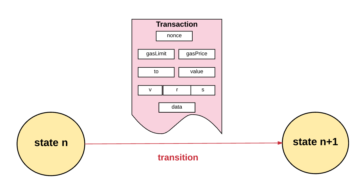 What Is A Nonce In Ethereum | coinlog.fun