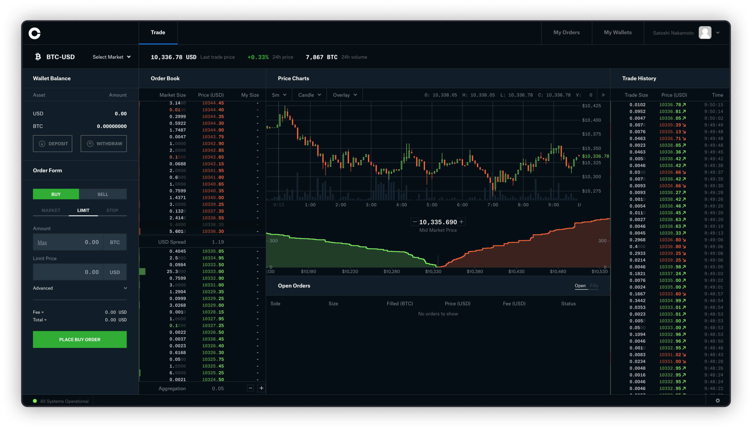 Crypto Margin Trading Guide: Is Crypto Leverage Trading Legal in the US?