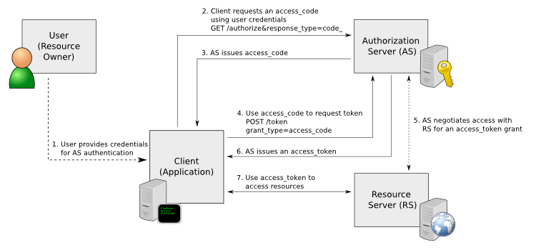 Documentation - Lark Developer