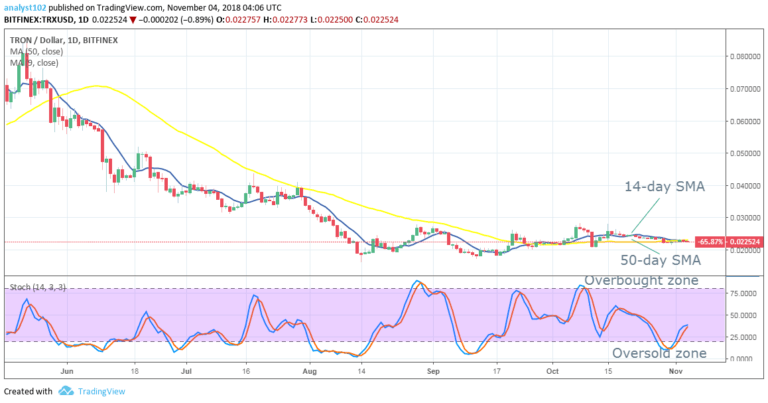 TRON price today, TRX to USD live price, marketcap and chart | CoinMarketCap