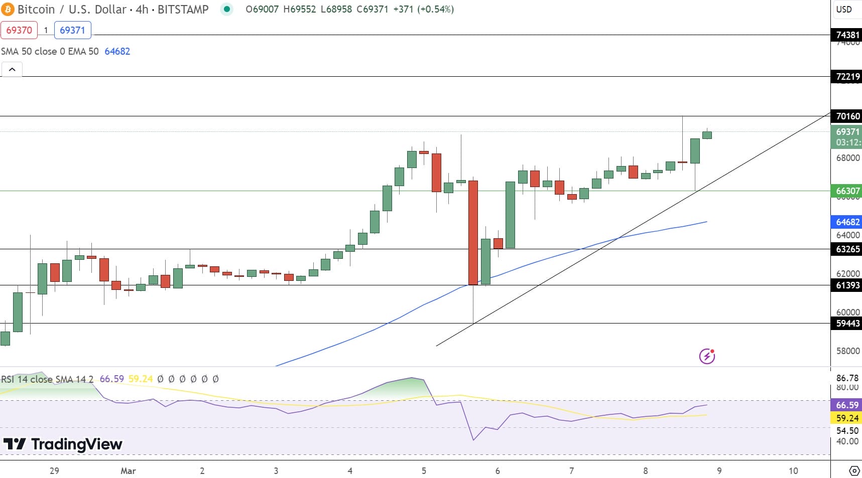 Bitcoin price prediction model is running ‘like clockwork’ | The Independent