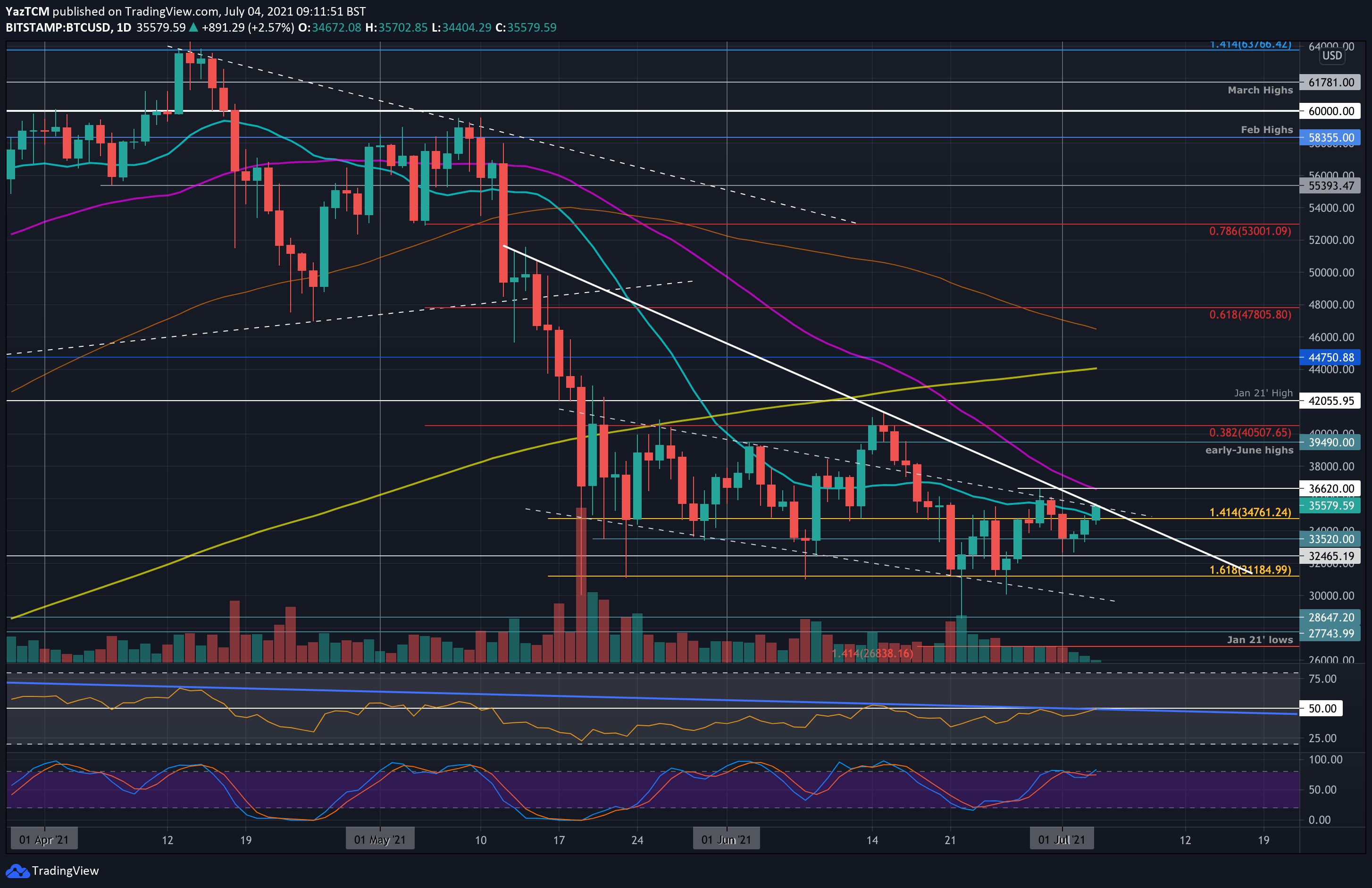 BTCUSD - Bitcoin - USD Cryptocurrency Barchart Opinion - coinlog.fun