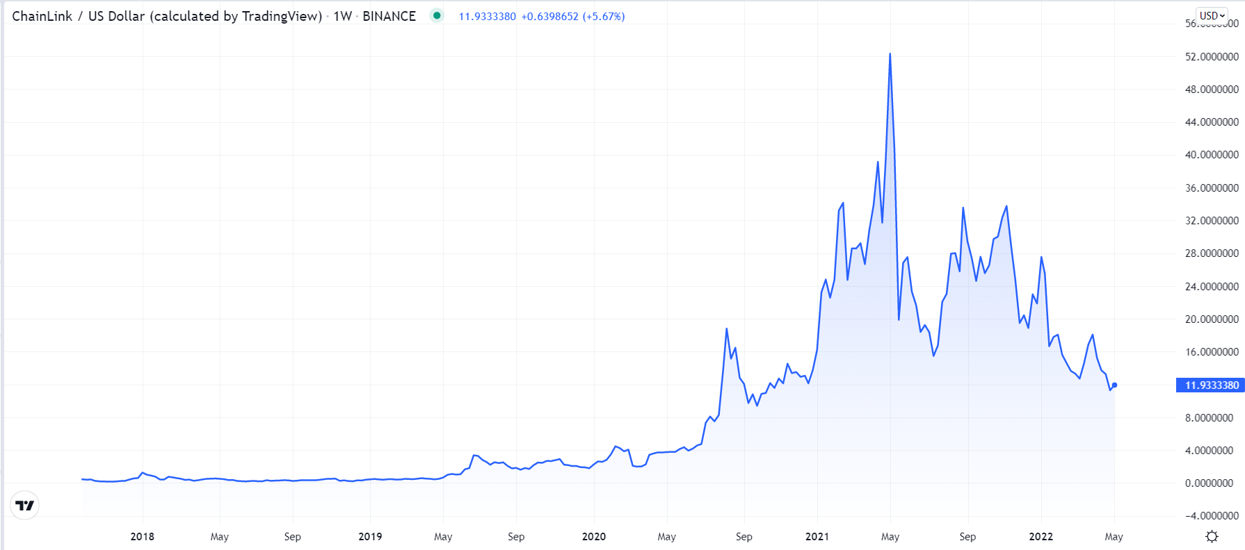 TradingView — Track All Markets